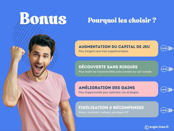 Bonus et promotions